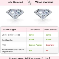 Gold Aurora Star Lab Grown Diamond Ring